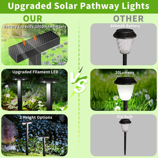 1/4/8 PCS Solar Lawn Light Solar LED Garden Lights Outdoor Lighting Waterproof Lawn Path Spotlight for Courtyard Pathway Decor