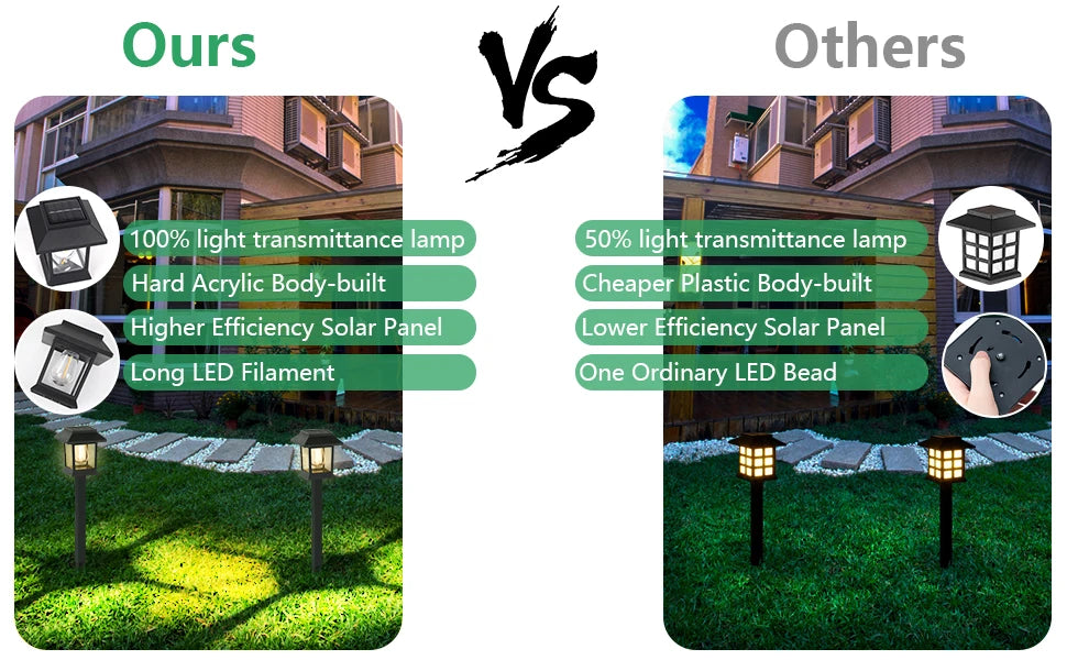 Outdoor solar lawn light, waterproof landscape garden light