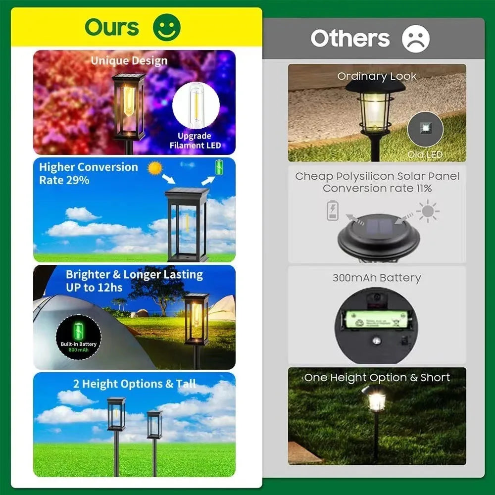 Solar LED Walkway Lights Outdoor Waterproof Durable Tungsten Warm Light Garden Patio Driveway Sidewalk Splice Decorative Lights