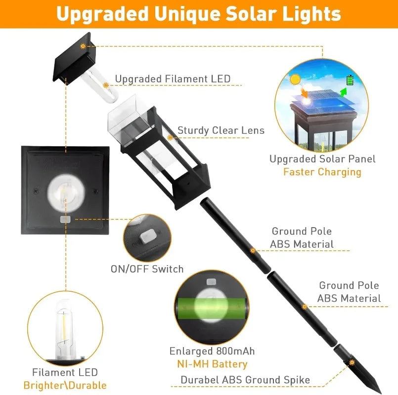 Solar LED Walkway Lights Outdoor Waterproof Durable Tungsten Warm Light Garden Patio Driveway Sidewalk Splice Decorative Lights