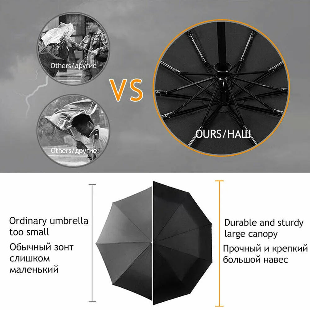 10 Ribs Portable Strong Frame Umbrella Strong Windproof Automatic Open Close Folding Umbrella Compact Travel for Men Women