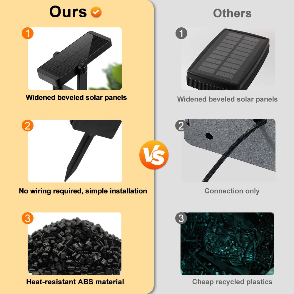 Super Bright Solar Powered Pathway Lights Outdoor Waterproof Lands Modes Driveway Sidewalk Walkway Garden Decor